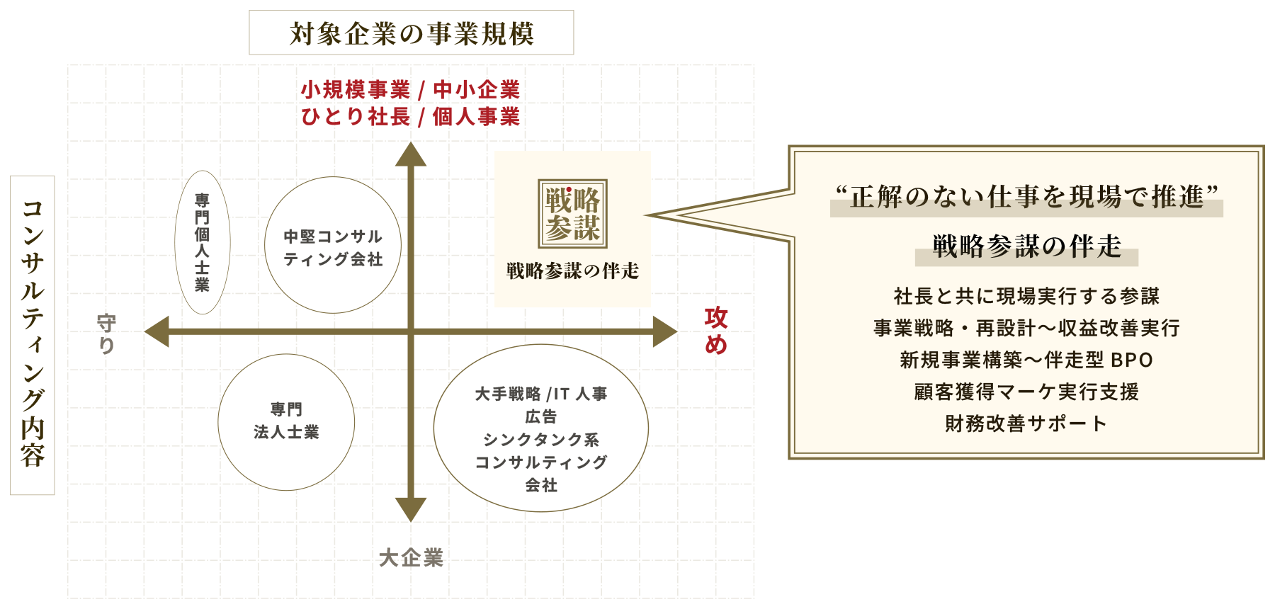 図解：課題解消を領域問わず実現化に伴走します